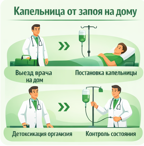 капельница от запоя в Острове в клинике Санати